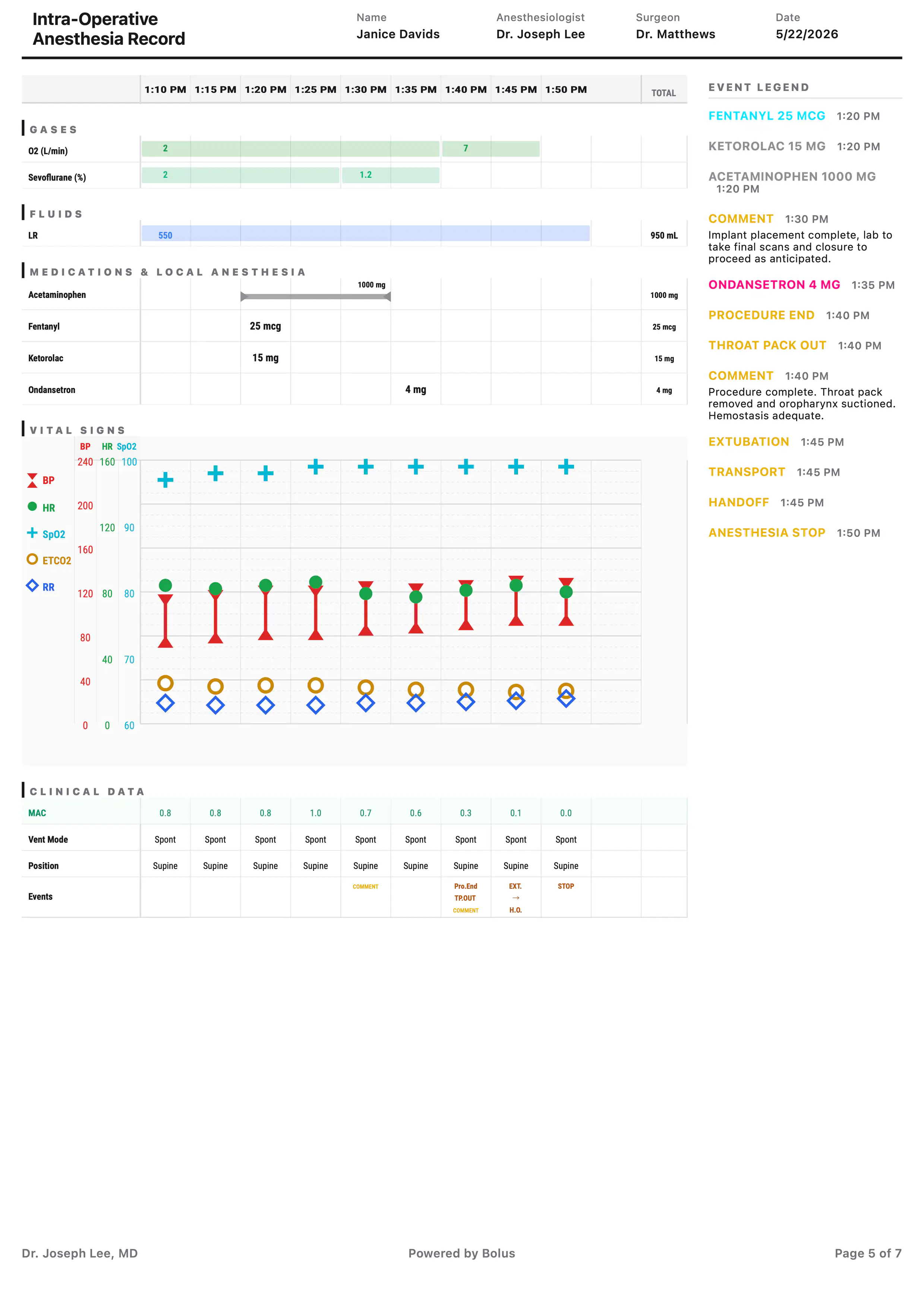 Bolus PDF anesthesia record export - Record page 4