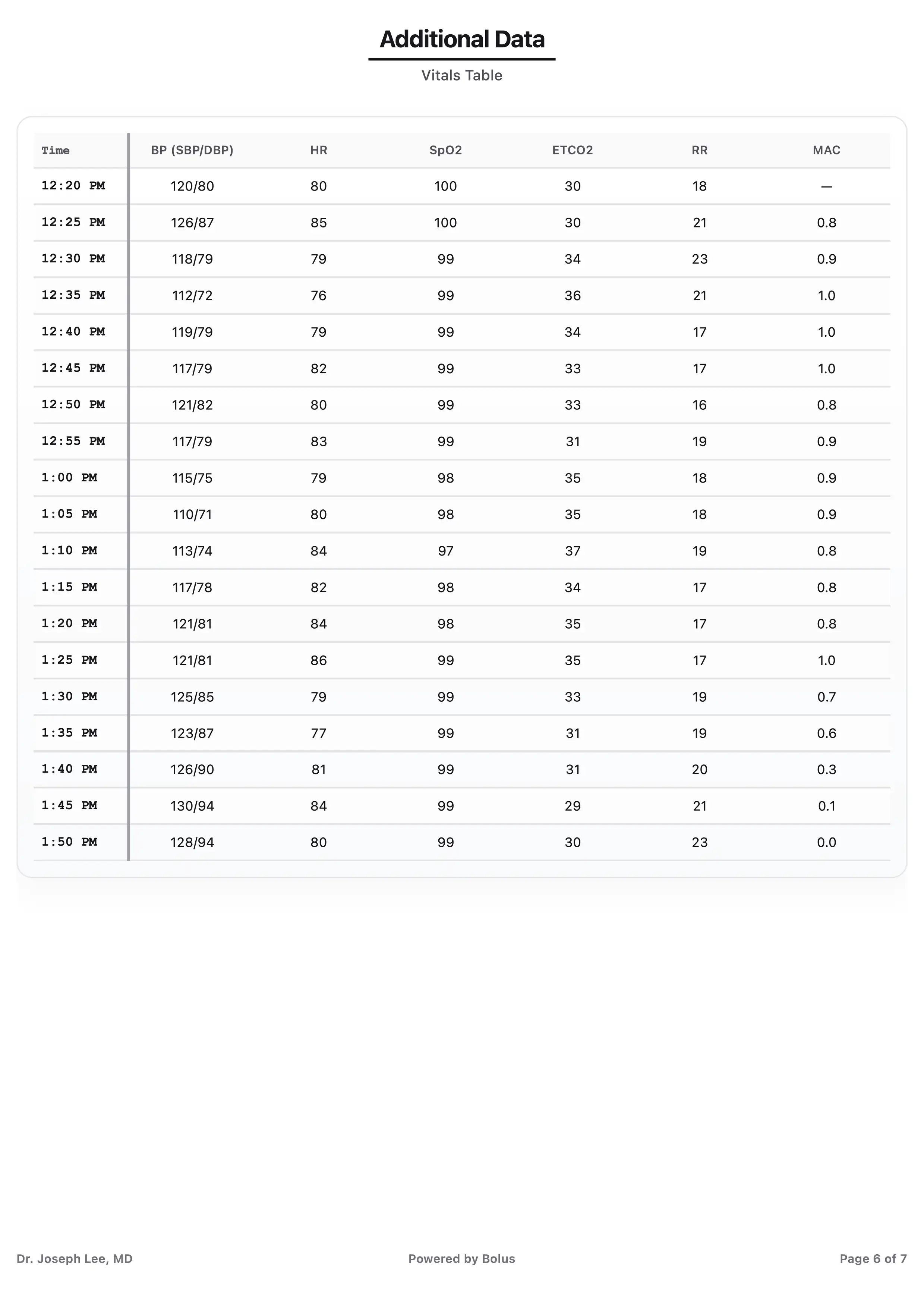 Bolus PDF anesthesia record export - Record page 5